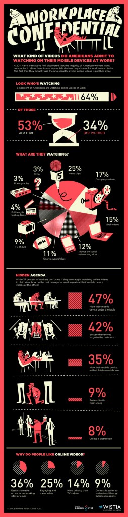 Was am Arbeitsplatz geschaut wird