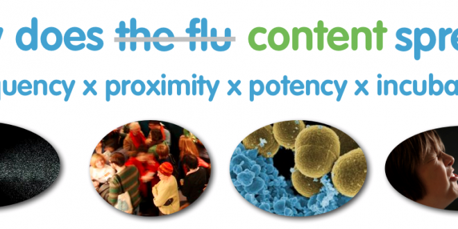 Die Erfolgsformel für virale Videos. Bild: Salesforce